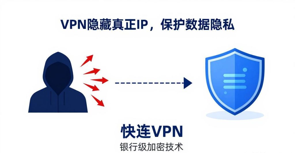 快连VPN界面功能详解：每个按钮背后的实用功能