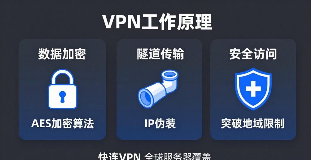 小白必看：快连VPN的核心功能到底能解决哪些上网痛点？